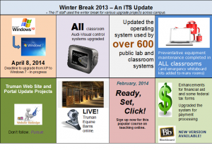 2013 Winter Break Projects